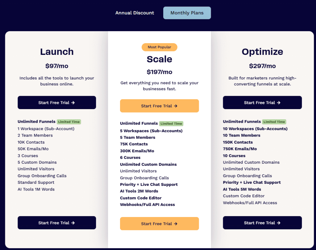 GetResponse vs ClickFunnels