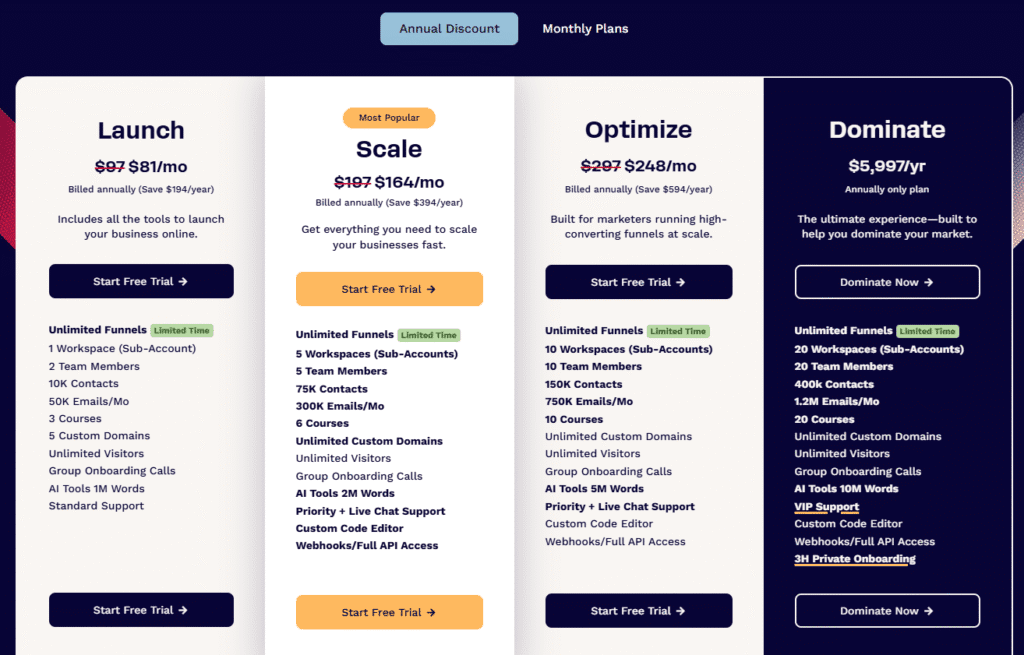 Unbounce vs ClickFunnels