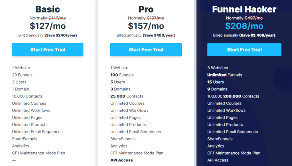 Clickfunnels 2.0 Review