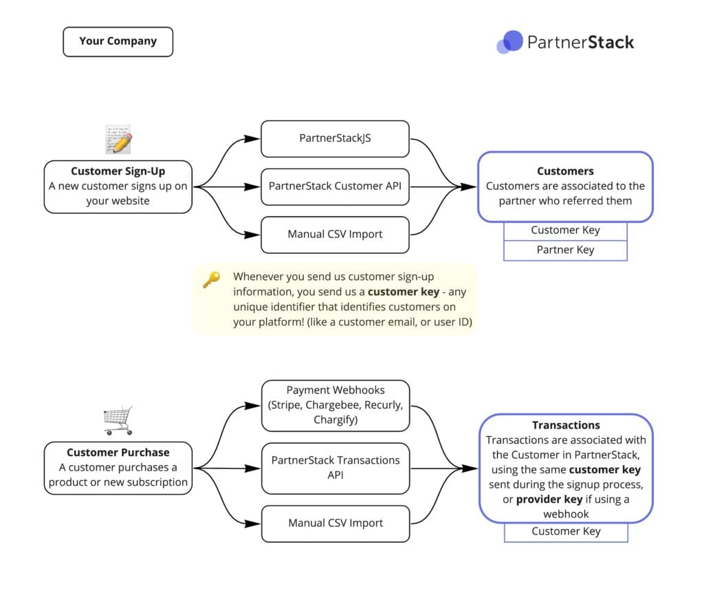 The best partnerstack review 2025