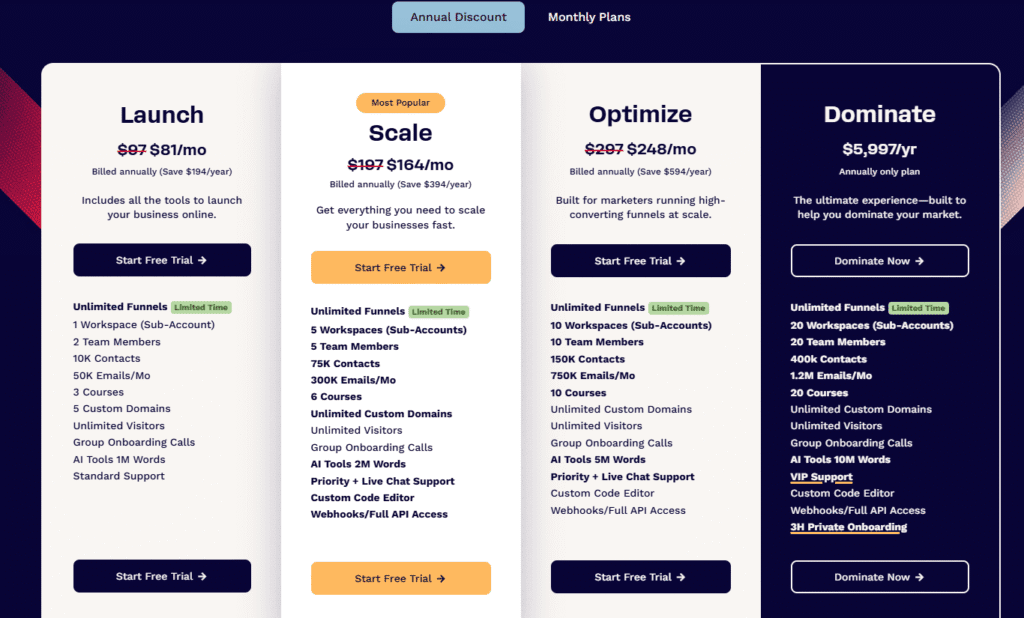 clickfunnels 2.0 review